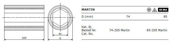 Martin T42-T45 Doorvoerrol